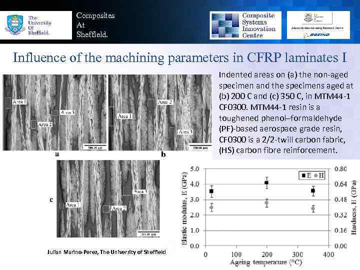 Composites At Sheffield. Influence of the machining parameters in CFRP laminates I Indented areas