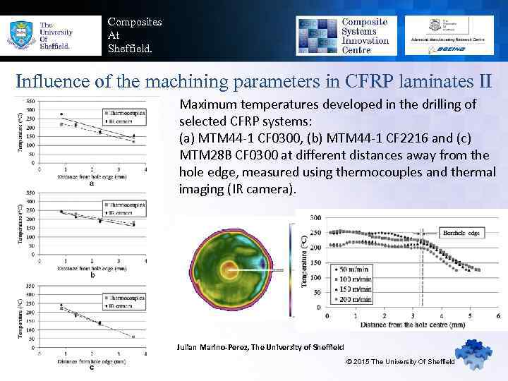 Composites At Sheffield. Influence of the machining parameters in CFRP laminates II Maximum temperatures