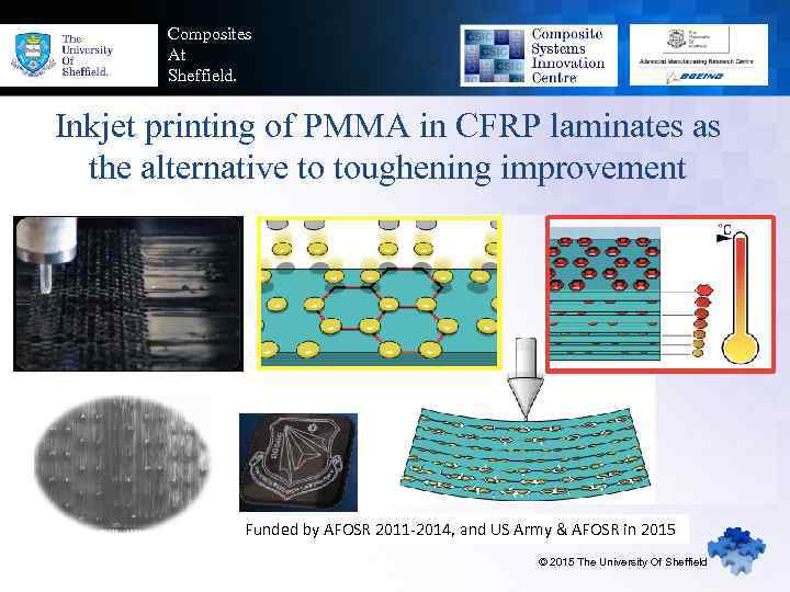 Composites At Sheffield. Inkjet printing of PMMA in CFRP laminates as the alternative to