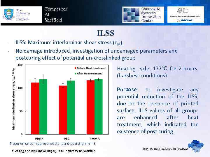 Composites At Sheffield ILSS - ILSS: Maximum interlaminar shear stress (τM) No damage introduced,