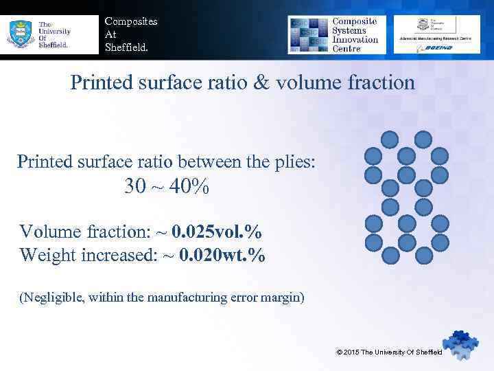 Composites At Sheffield. Printed surface ratio & volume fraction Printed surface ratio between the