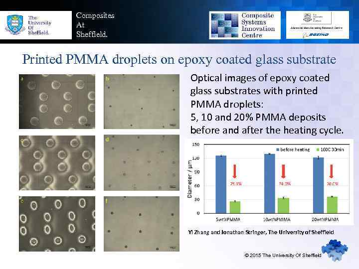 Composites At Sheffield. Printed PMMA droplets on epoxy coated glass substrate Optical images of