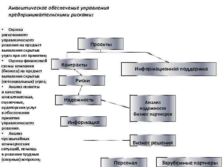 Аналитическое обеспечение. Риск при принятии управленческих решений. Виды риска при принятии управленческого решения. Виды рисков при принятии управленческих решений. Типы рисков в процессе принятия управленческих решений.