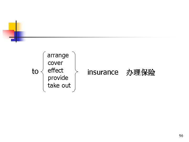 to arrange cover effect provide take out insurance 办理保险 96 