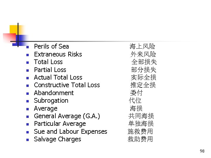 n n n n Perils of Sea Extraneous Risks Total Loss Partial Loss Actual