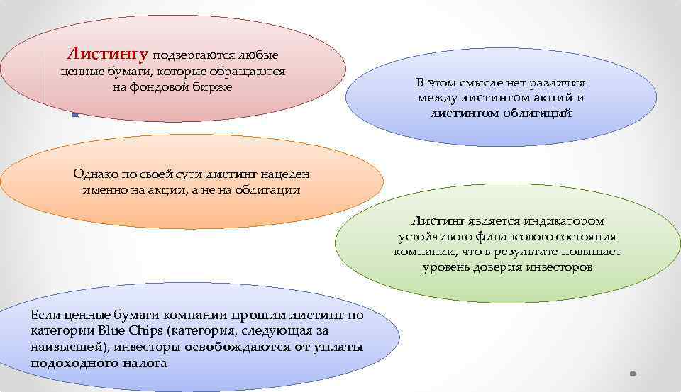 Листингу подвергаются любые ценные бумаги, которые обращаются на фондовой бирже В этом смысле нет