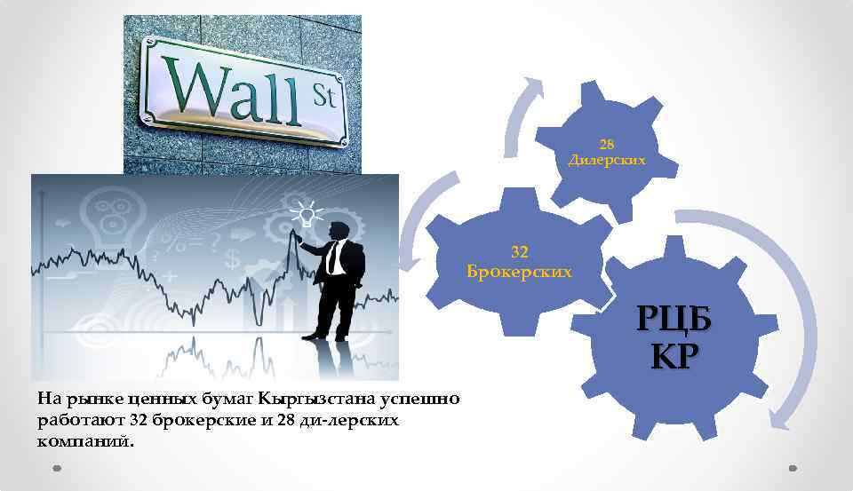 28 Дилерских 32 Брокерских РЦБ КР На рынке ценных бумаг Кыргызстана успешно работают 32