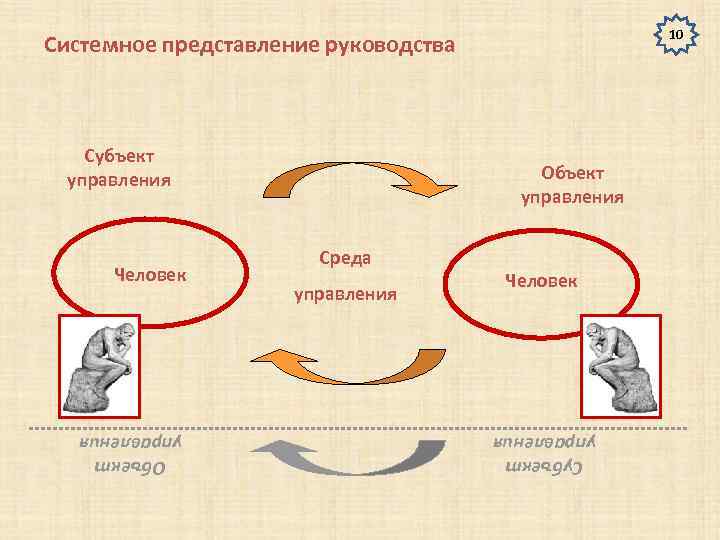 Системное представление