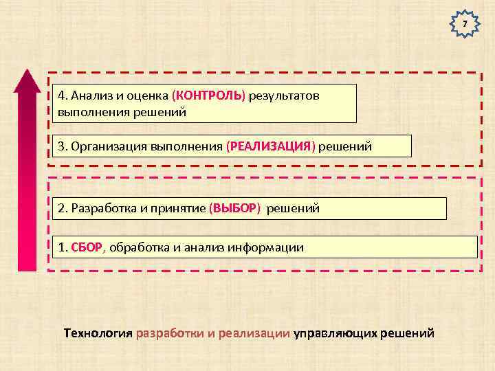 Анализ результатов контроля и оценки