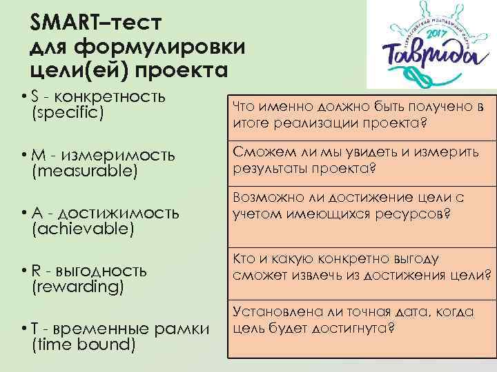 SMART–тест для формулировки цели(ей) проекта • S - конкретность (specific) • M - измеримость