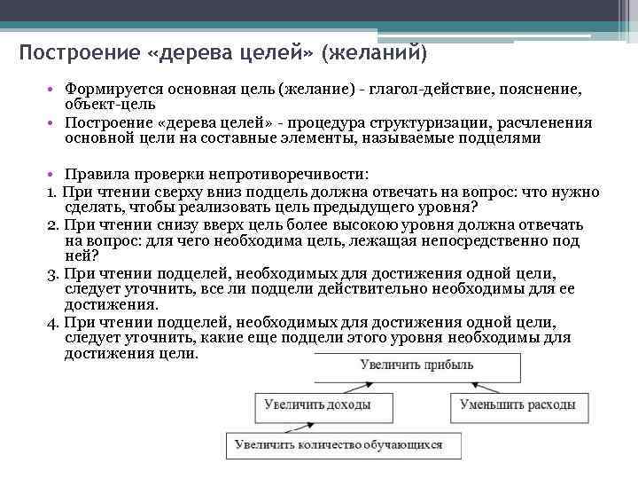 Построение «дерева целей» (желаний) • Формируется основная цель (желание) - глагол-действие, пояснение, объект-цель •