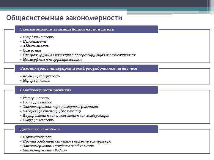 Теория систем закономерности. Общесистемные закономерности. Общесистемные закономерности примеры. Закономерности взаимодействия части и целого. Закономерности теории систем.