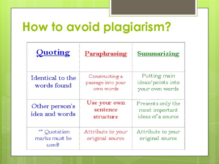 How to avoid plagiarism? 