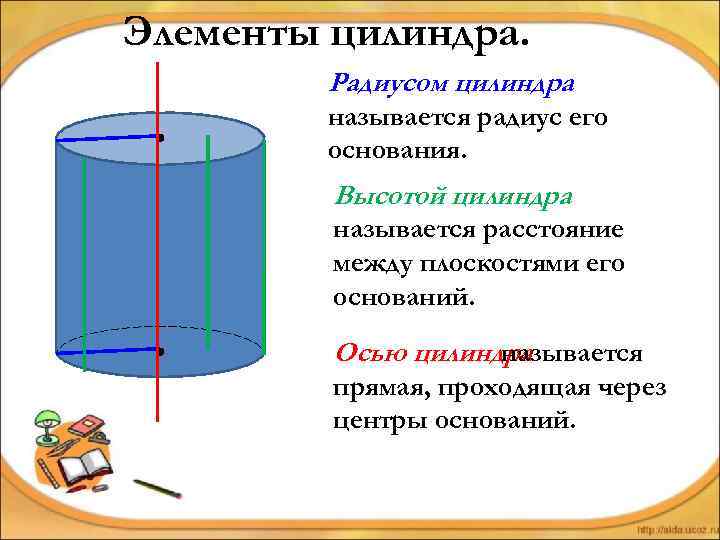 Элементы цилиндра. Радиусом цилиндра называется радиус его основания. Высотой цилиндра называется расстояние между плоскостями