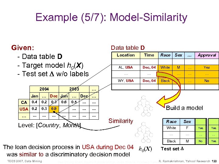 Example (5/7): Model-Similarity Given: - Data table D - Target model h 0(X) -