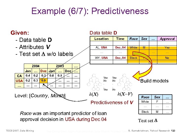 Example (6/7): Predictiveness Given: - Data table D - Attributes V - Test set