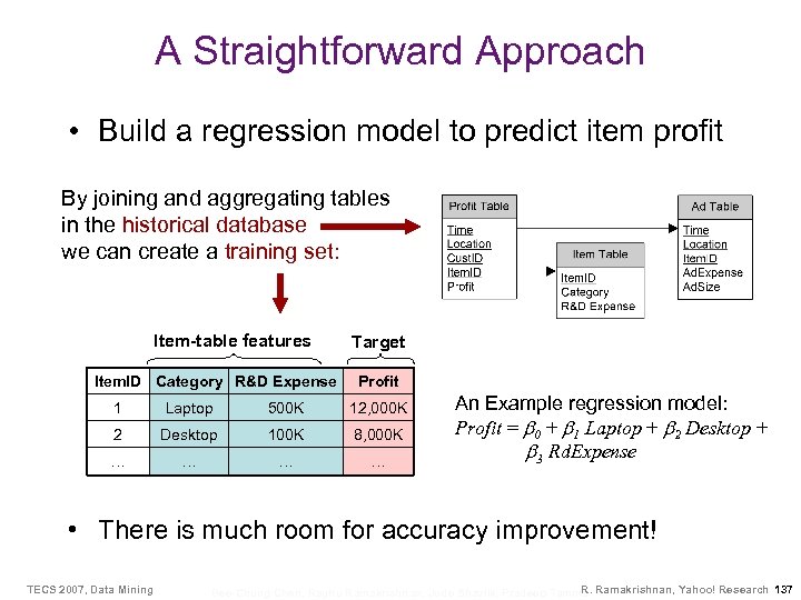 A Straightforward Approach • Build a regression model to predict item profit By joining