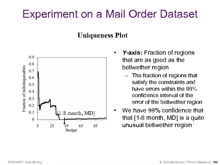 Experiment on a Mail Order Dataset Uniqueness Plot • Y-axis: Fraction of regions that