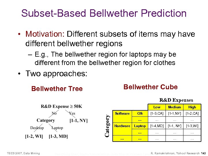 Subset-Based Bellwether Prediction • Motivation: Different subsets of items may have different bellwether regions