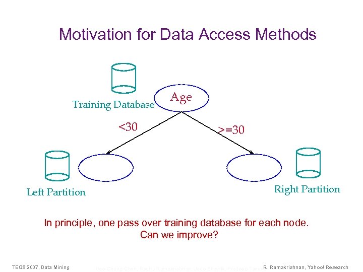 Motivation for Data Access Methods Training Database <30 Left Partition Age >=30 Right Partition