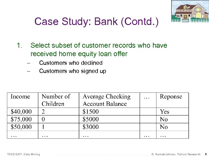 Case Study: Bank (Contd. ) 1. Select subset of customer records who have received