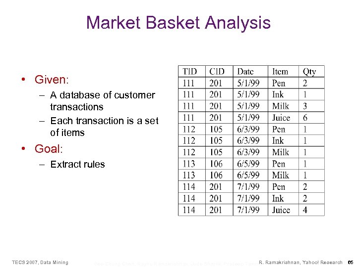 Market Basket Analysis • Given: – A database of customer transactions – Each transaction