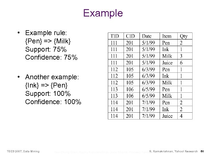 Example • Example rule: {Pen} => {Milk} Support: 75% Confidence: 75% • Another example: