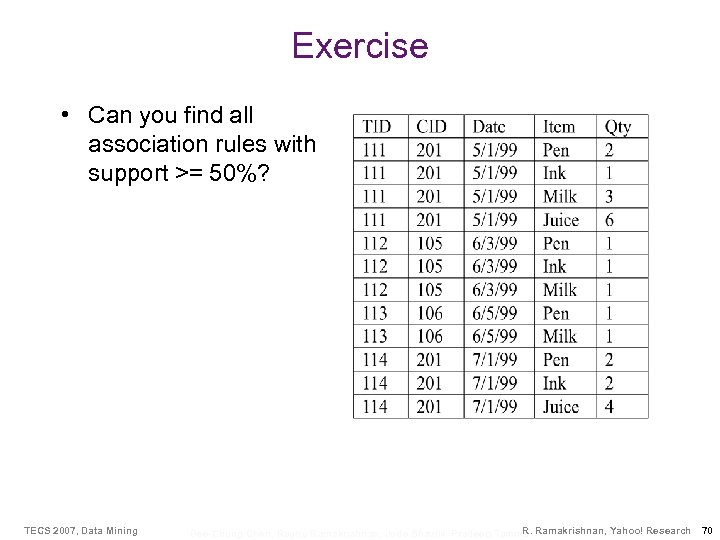 Exercise • Can you find all association rules with support >= 50%? TECS 2007,