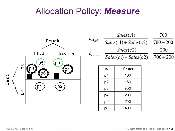 Allocation Policy: Measure Truck MA F 150 p 5 p 3 Sierra p 5