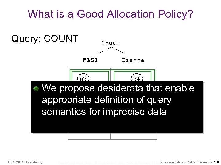 What is a Good Allocation Policy? Query: COUNT Truck F 150 p 4 We