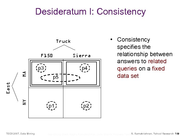 Desideratum I: Consistency Truck F 150 Sierra p 4 p 5 NY East MA
