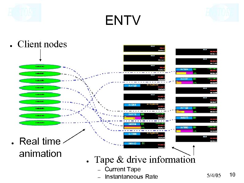 ENTV ● ● Client nodes Real time animation ● Tape & drive information –