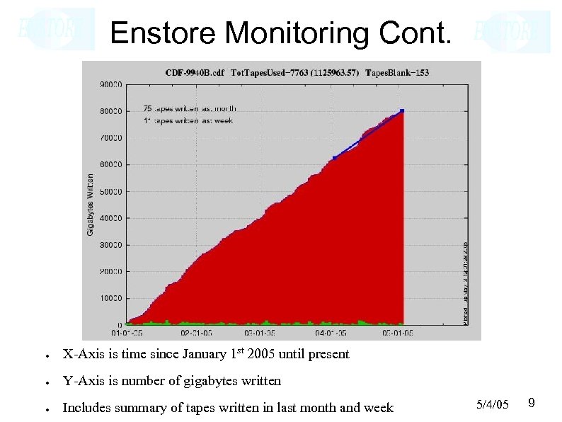 Enstore Monitoring Cont. ● X-Axis is time since January 1 st 2005 until present