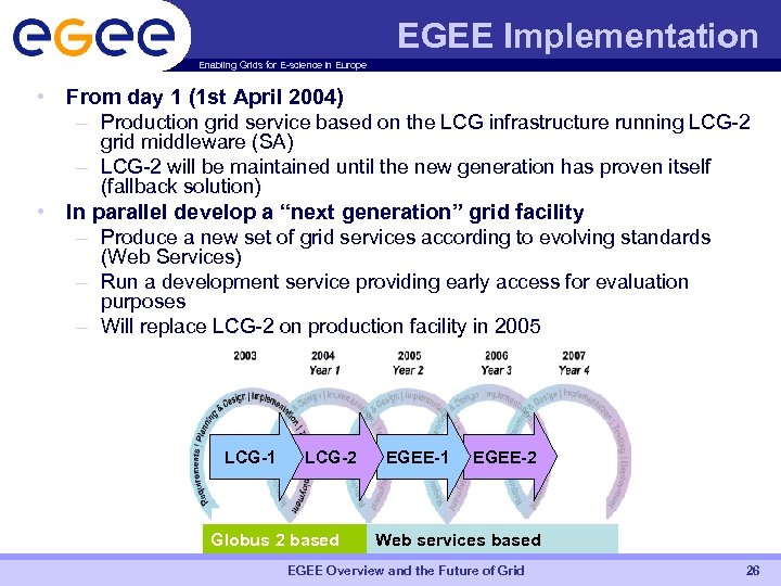 EGEE Implementation Enabling Grids for E-science in Europe • From day 1 (1 st