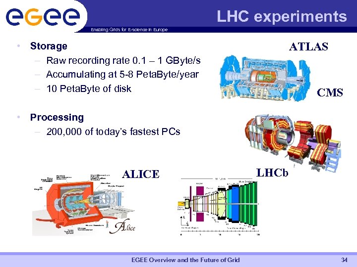 LHC experiments Enabling Grids for E-science in Europe ATLAS • Storage – Raw recording