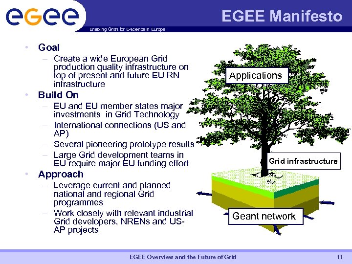 EGEE Manifesto Enabling Grids for E-science in Europe • Goal – Create a wide