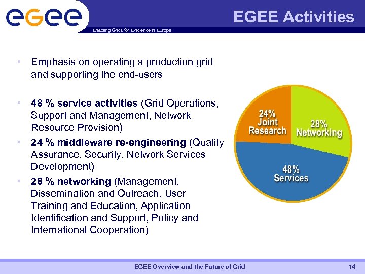 EGEE Activities Enabling Grids for E-science in Europe • Emphasis on operating a production