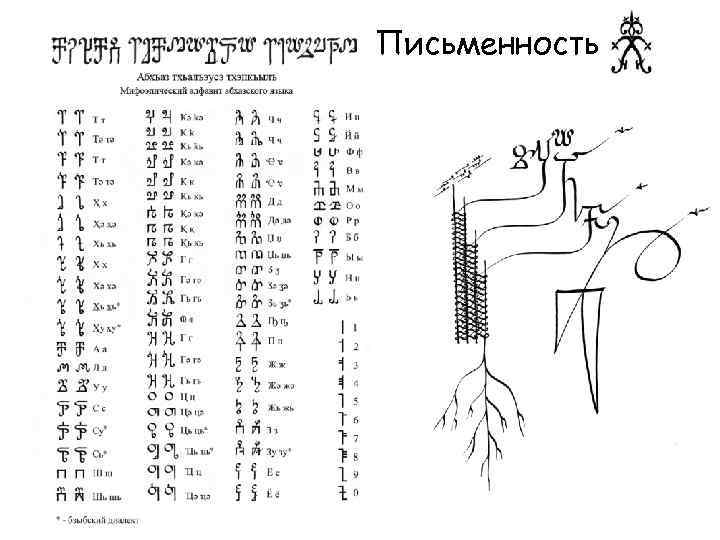 Письменность 