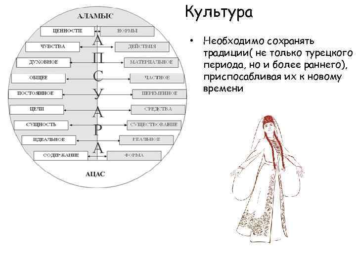 Культура • Необходимо сохранять традиции( не только турецкого периода, но и более раннего), приспосабливая