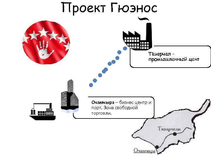Проект Гюэнос Тҟәарчал – промышленный цент Очамчыра – бизнес центр и порт. Зона свободной