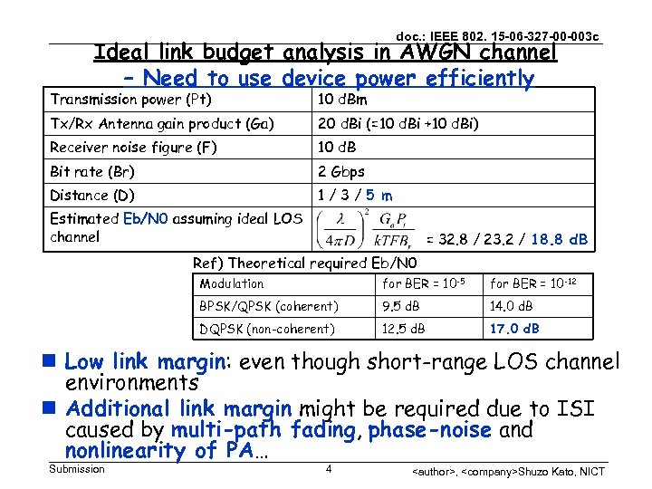 doc. : IEEE 802. 15 -06 -327 -00 -003 c Ideal link budget analysis