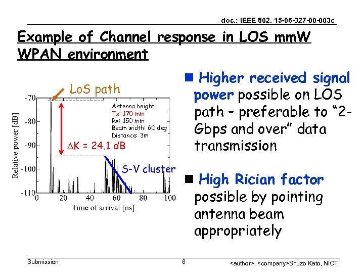 doc. : IEEE 802. 15 -06 -327 -00 -003 c Example of Channel response