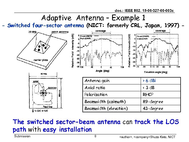 doc. : IEEE 802. 15 -06 -327 -00 -003 c Adaptive Antenna – Example