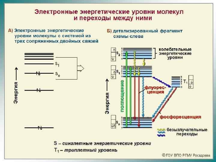 Используя excel постройте нормированный спектр люминесценции соединения