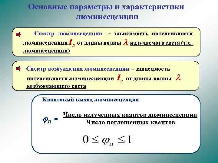 Интенсивность люминесценции