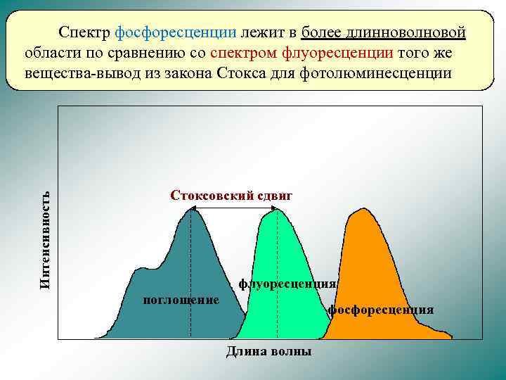 Проект по физике люминесценция