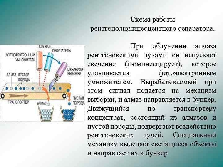 Схема работы рентгенолюминесцентного сепаратора. При облучении алмаза рентгеновскими лучами он испускает свечение (люминесцирует), которое