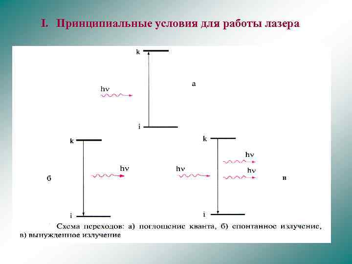 Схема яблонского люминесценция