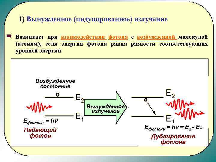 Какой процесс называют излучением