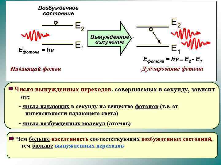 Переходы фотонов. Возбуждение частиц. Возбужденные состояния. Возбужденные состояния частицы. Излучение возбужденных частиц.